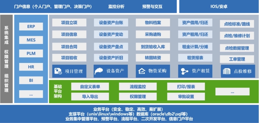 資產(chǎn)全生命周期管理系統(tǒng)
